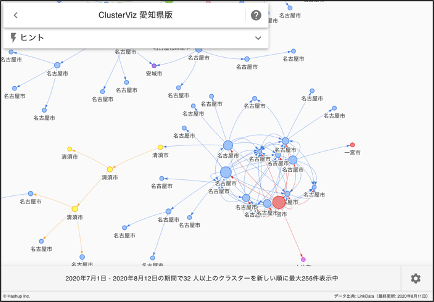 CTO小野瀬が「ClusterViz」の技術ブログを公開